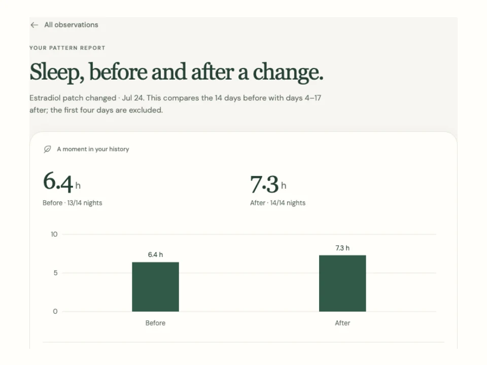 Fictional concept before-and-after sleep comparison around a recorded treatment change