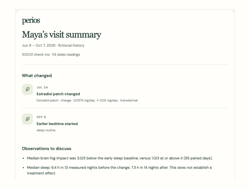 Fictional concept visit summary with recorded symptoms, changes, and discussion points
